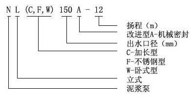 NL型污水泥浆泵型号含义