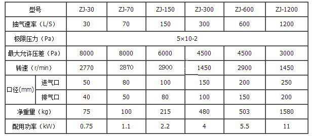 ZJ型罗茨真空泵型号
