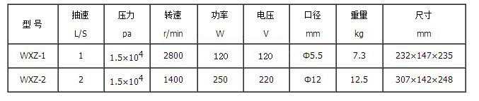 WXZ型无油真空泵型号及参数表