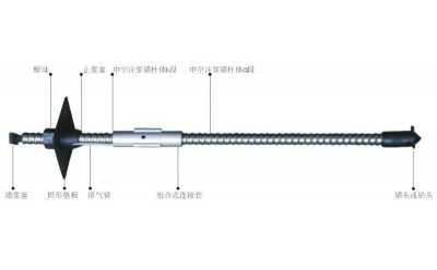 锚杆锚索