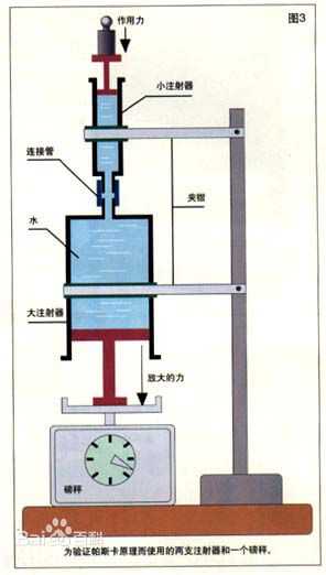 液压千斤顶帕斯卡原理