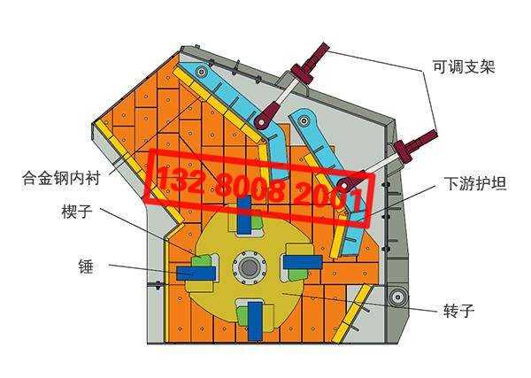 反击式破碎机零部件构成图