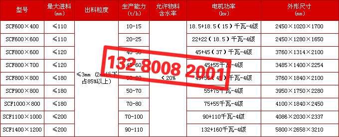 scf双级锤式破碎机型号