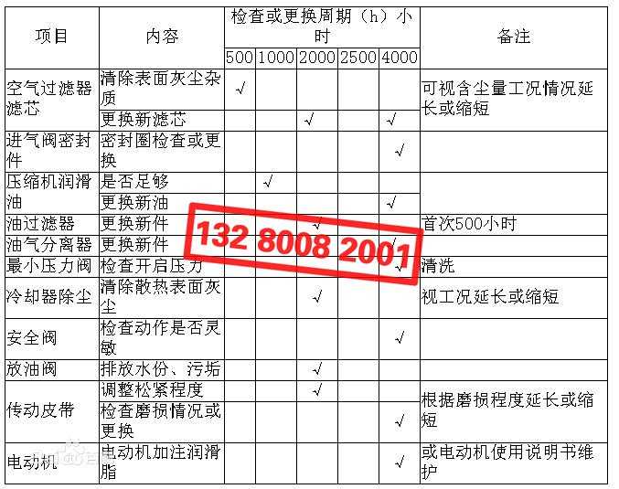 空压机配件检查、更换周期