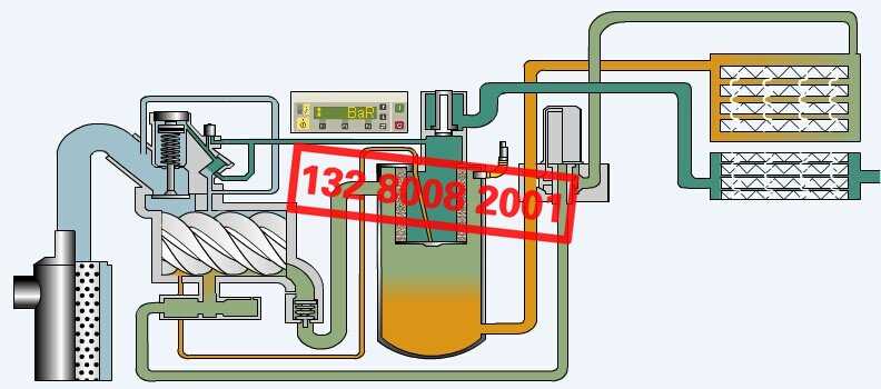 螺杆式空压机工作原理
