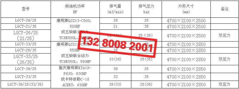 开山LGCY高压柴动螺杆空压机型号及技术参数表