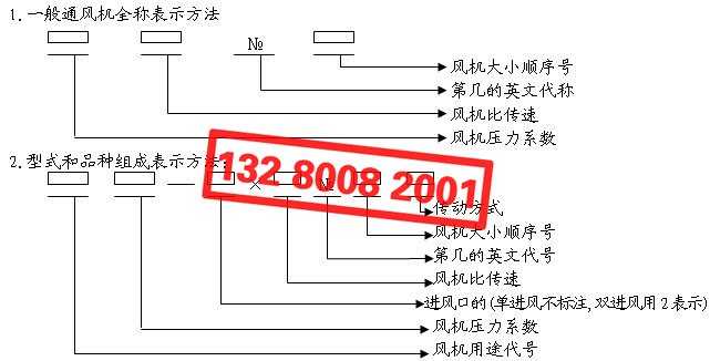 风机型号含义