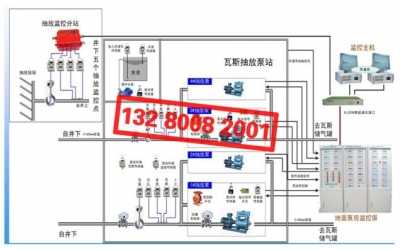 煤矿瓦斯突出声电监测系统