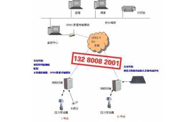 监测供水管网系统