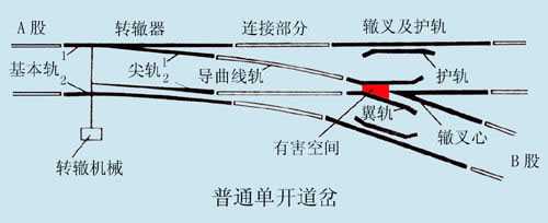 单开道岔结构图