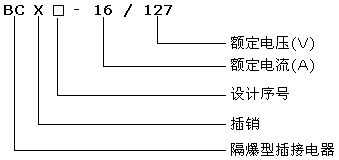 BCX系列矿用隔爆型低压插销型号意义