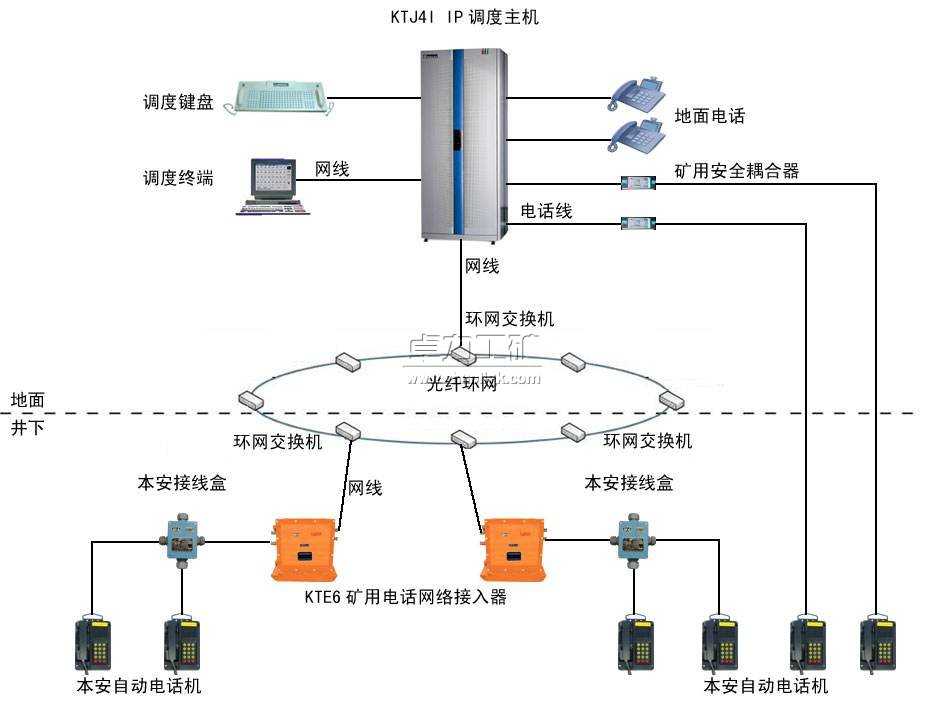 IP网络内部通信系统