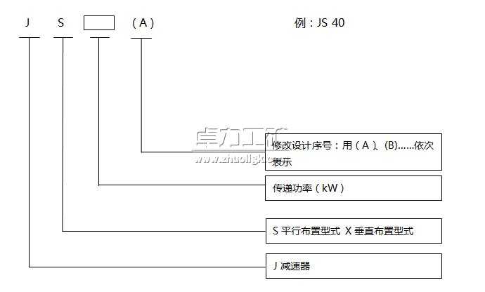 矿用减速器型号编制方法