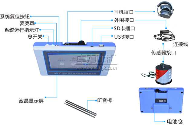 管道漏水检测仪PQWT-CL200/600