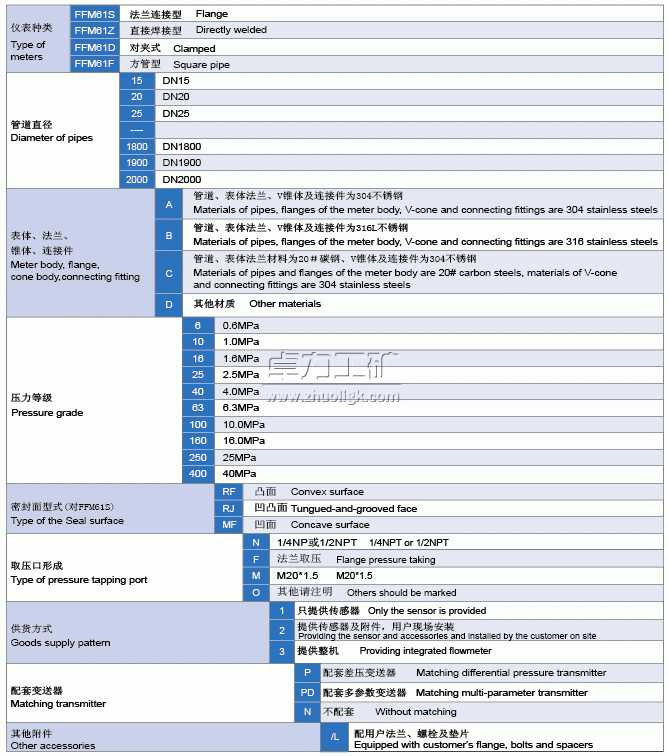 v锥流量计选型表