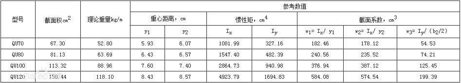 起重机钢轨型号尺寸表