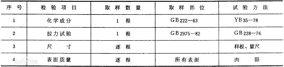 起重机钢轨牌号和化学成分