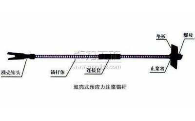 涨壳式预应力中空注浆锚杆