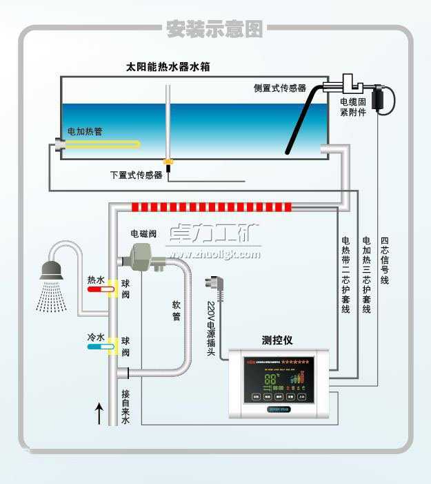 太阳能热水器仪表