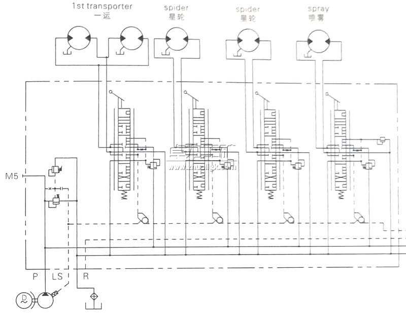 PSV负载敏感多路换向阀液压原理图