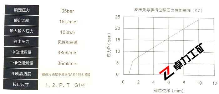 LT97系列减压式液压先导阀