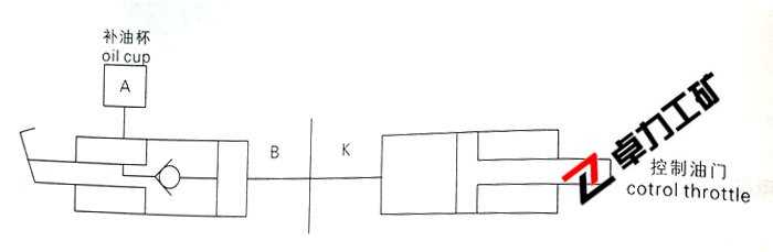 LT-D19加速器动力缸液压原理图