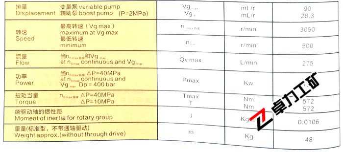 A4VTG90变量柱塞泵性能参数