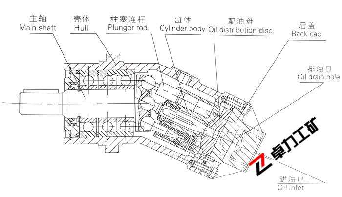 A2F定量泵/马达结构简图