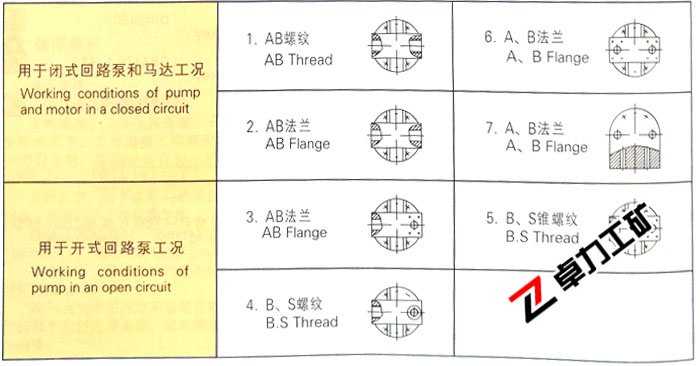 A2F定量泵/马达后盖形式