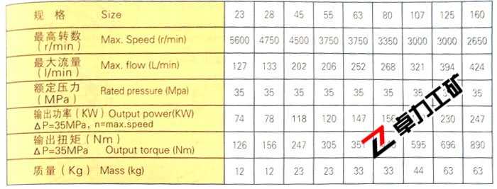 A2F定量泵/马达性能参数
