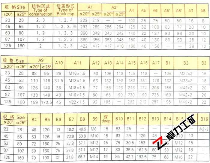 A2F定量泵/马达外形尺寸表