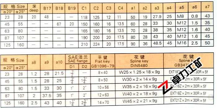 A2F定量泵/马达外形尺寸表