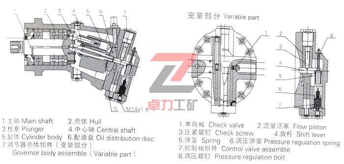 A6V斜轴式变量泵/马达结构简图