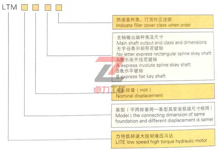 LTM型低速大扭矩液压马达型号说明