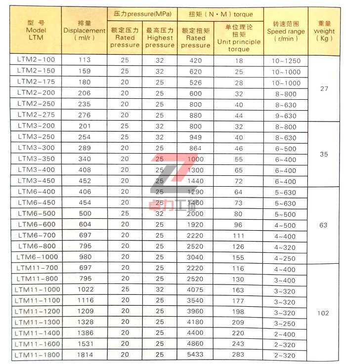 LTM型低速大扭矩液压马达性能参数