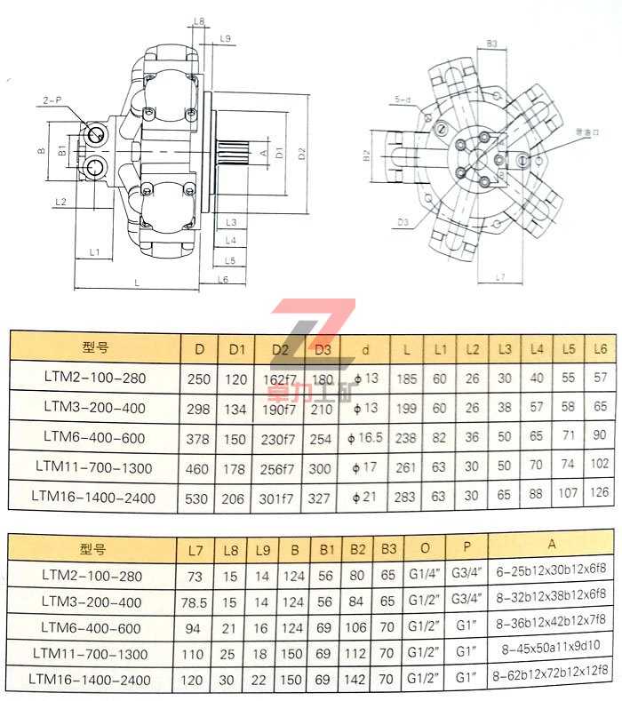 LTM型低速大扭矩液压马达外形及连接尺寸