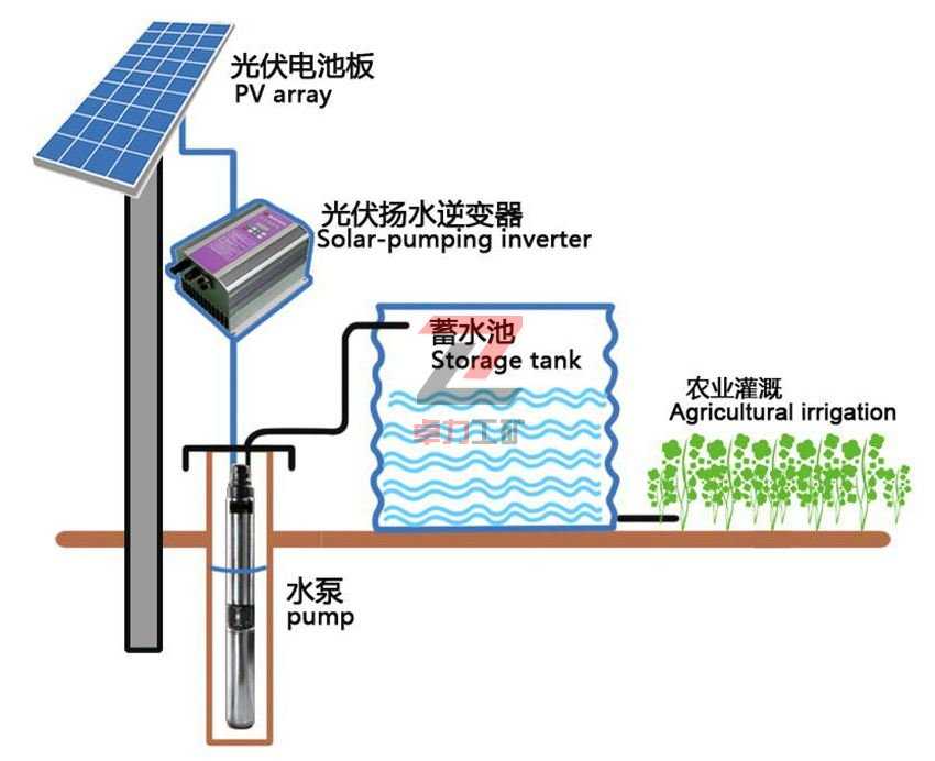 太阳能水泵