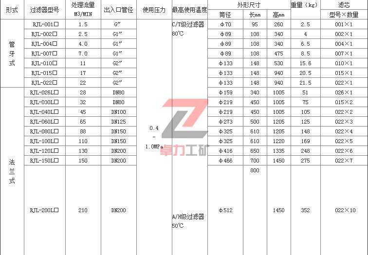 RJL油水分离器技术参数