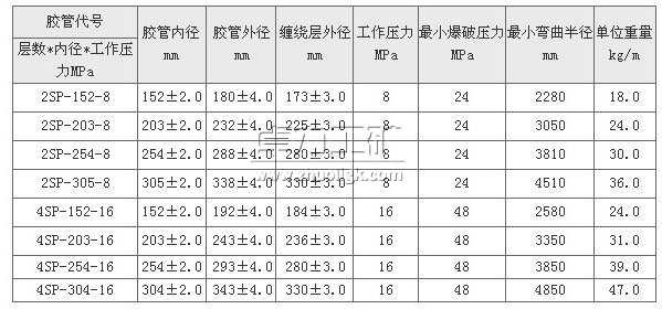 海洋高压输油胶管技术参数