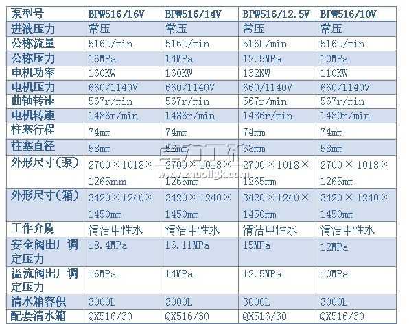 BPW516/16(14、12.5、10)V型喷雾泵