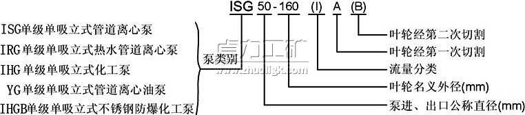 IRG热水循环泵丨热水管道泵型号意义