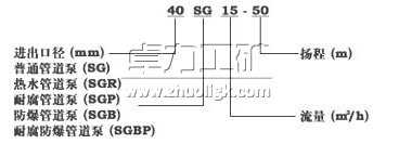 SGP立式不锈钢管道泵型号意义