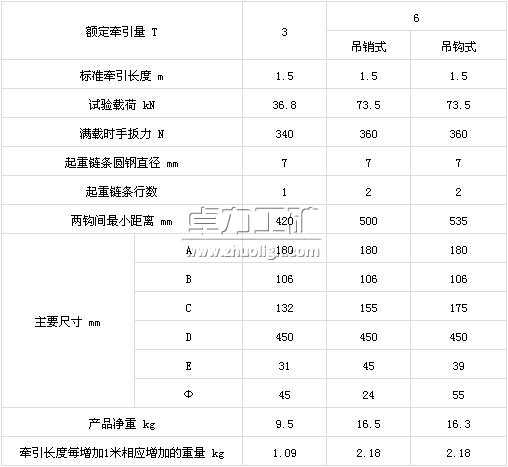 铝合金环链手扳葫芦技术参数