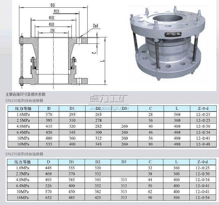 MK-LFSS管道综合连接器