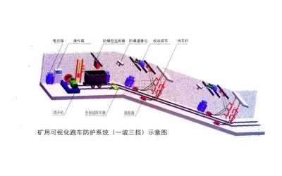 可视化斜巷跑车防护系统（一坡三挡）