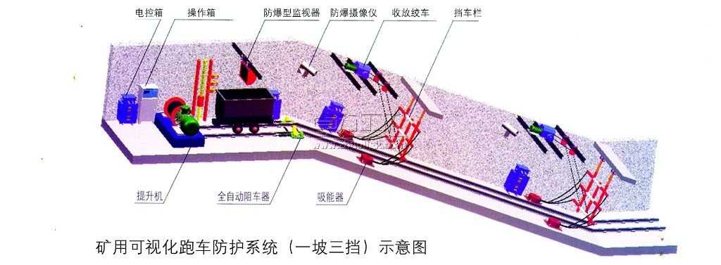 吊栏式