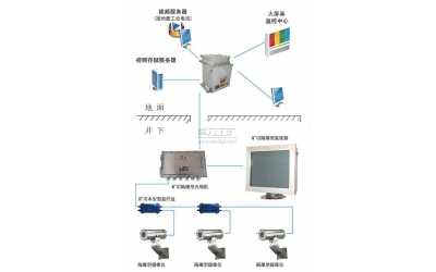 矿用视频监视系统