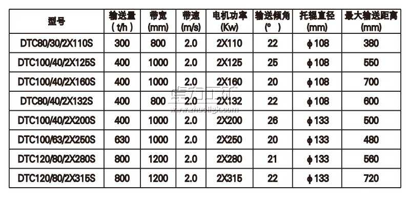 DTC大倾角带式输送机