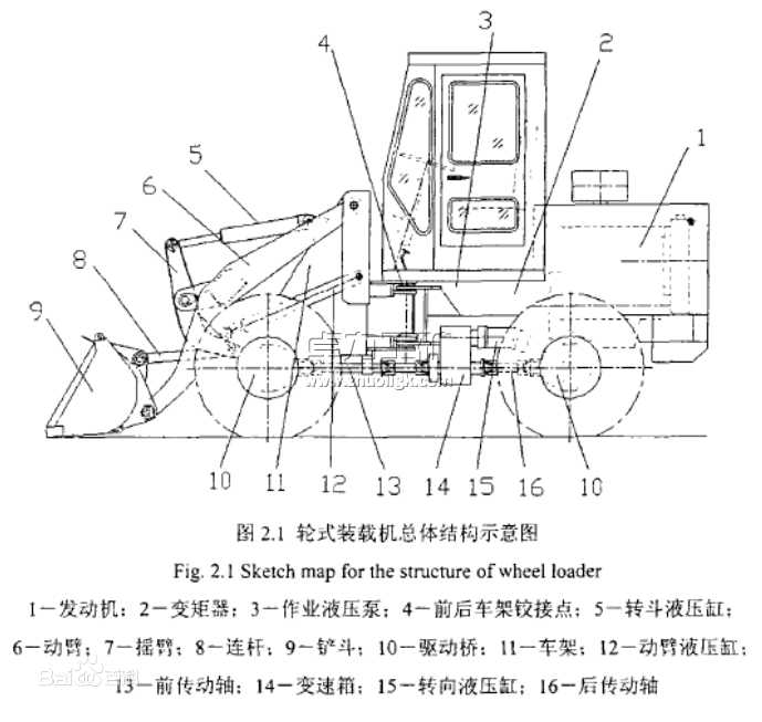 轮式装载机总体结构示意图